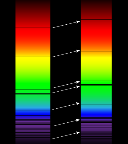 Décalage du spectre d'absorption