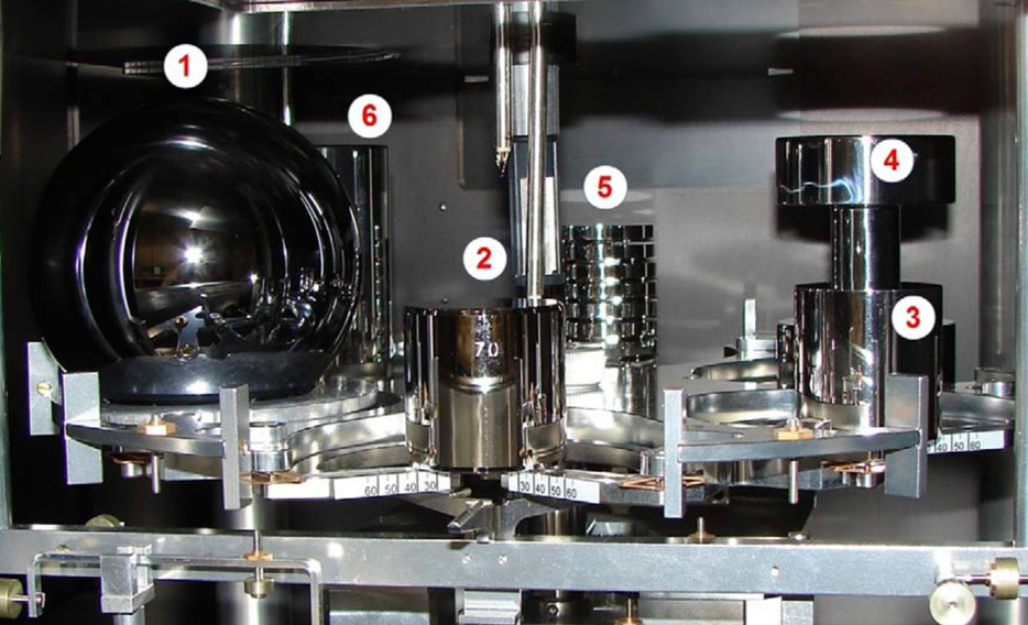 La chambre de pesée d'un comparateur de masse de haute précision. On y voit la sphère de silicium à gauche, une copie de l'étalon du kilogramme au centre, et diverses masses d'ajustement.