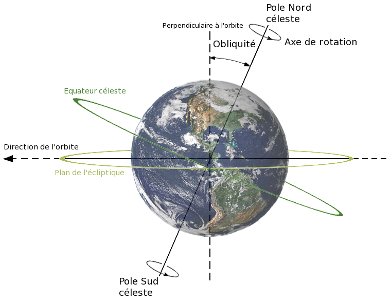 La Terre et son équateur céleste, grand anneau au dessus de l'équateur terrestre