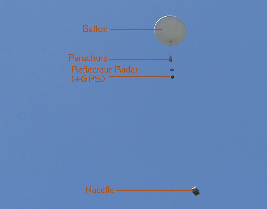 La chaîne de vol : de haut en bas, ballon, parachute, réflecteur radar (avec GPS, non visible sur la photo), puis dix mètres plus bas la nacelle.